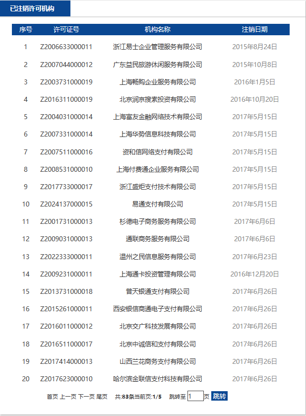截至2023年已注销支付牌照的机构.png